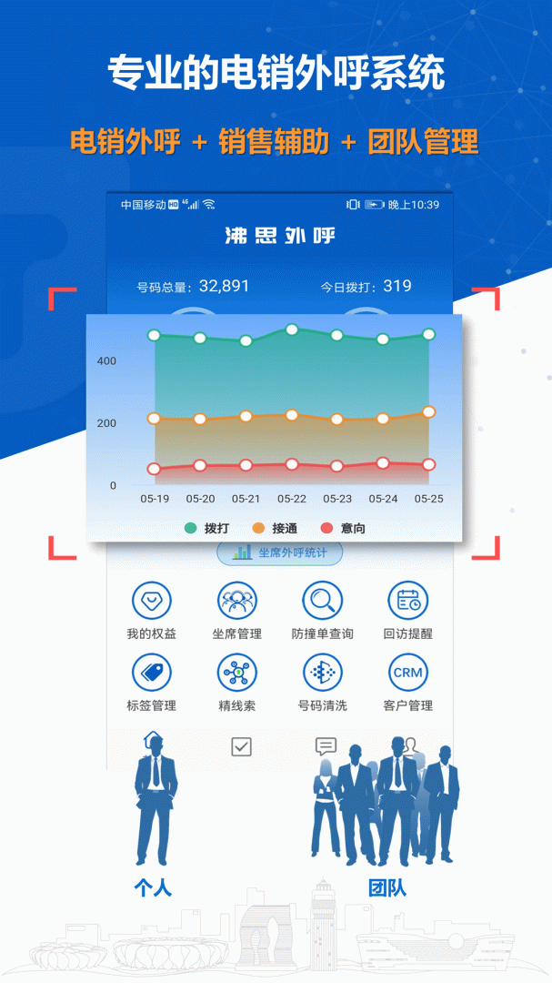 沸思电销外呼