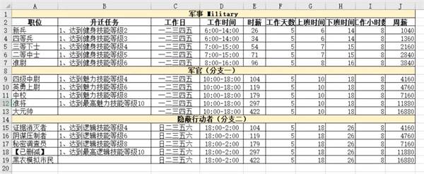 《模拟人生4》职业生涯路线攻略大全一览