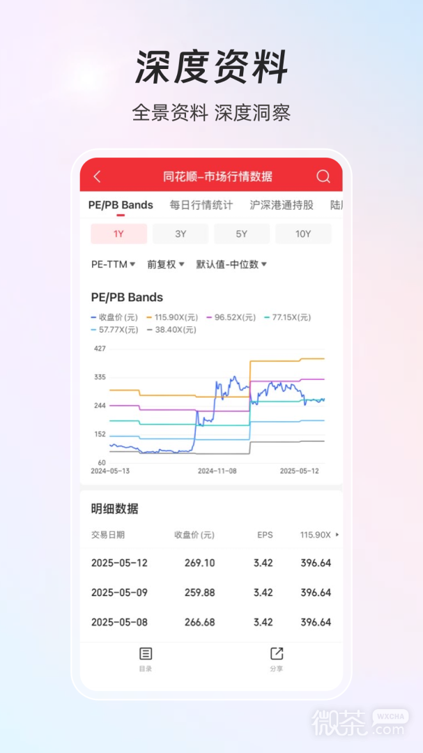 同花顺iFinD