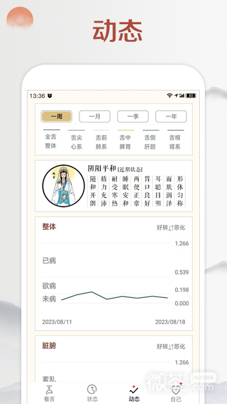 看舌头