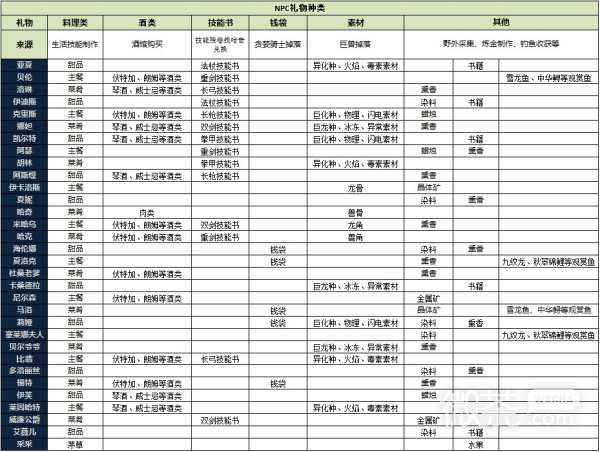 猎魂觉醒网易版