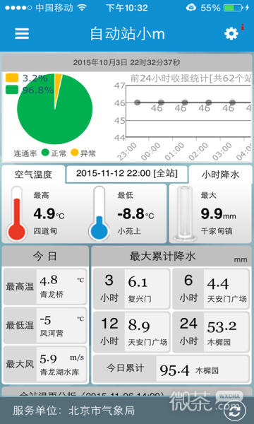 自动站小m