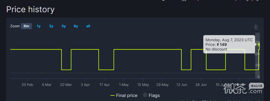 《巫师3》《巫师2》Steam国区涨价一览