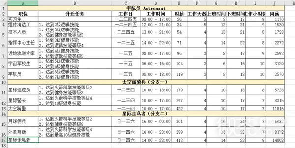 《模拟人生4》职业生涯路线攻略大全一览