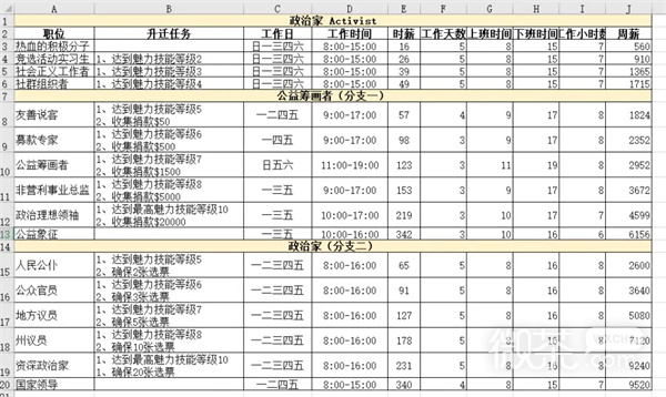 《模拟人生4》职业生涯路线攻略大全一览