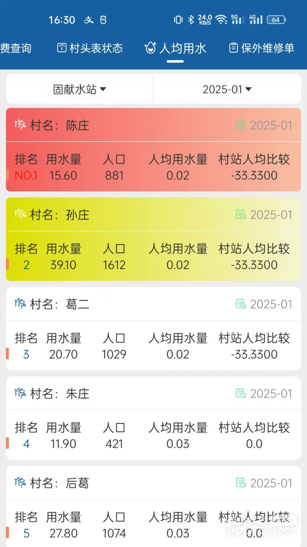 农村饮水节能增效管理系统