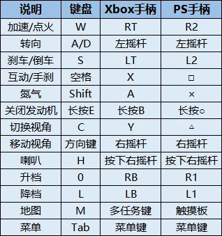 《极品飞车22：不羁》游戏键位详情