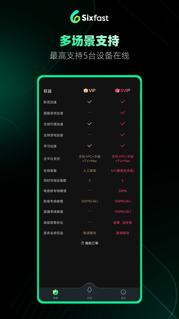 六毫秒加速器