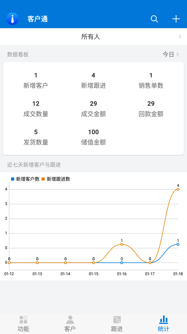 客户通