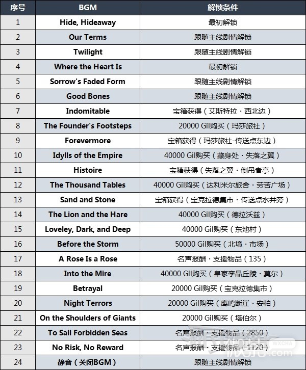 《最终幻想16》全乐谱获取方法指南