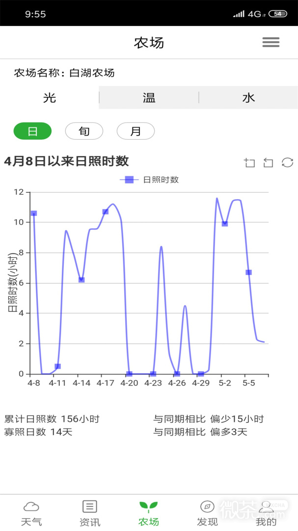 惠农气象