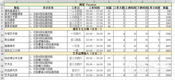 《模拟人生4》职业生涯路线攻略大全一览