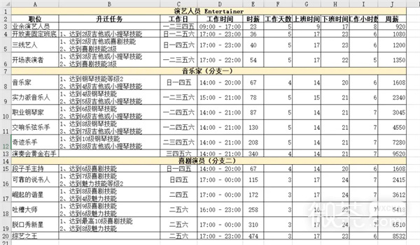 《模拟人生4》职业生涯路线攻略大全一览