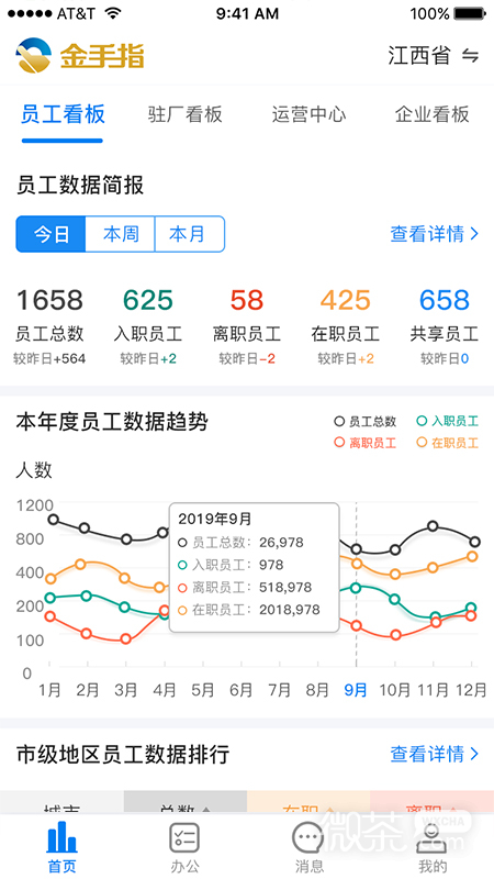 金手指