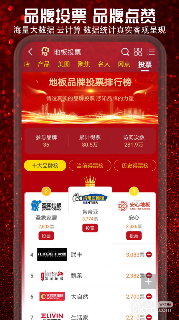 十大品牌CNPP