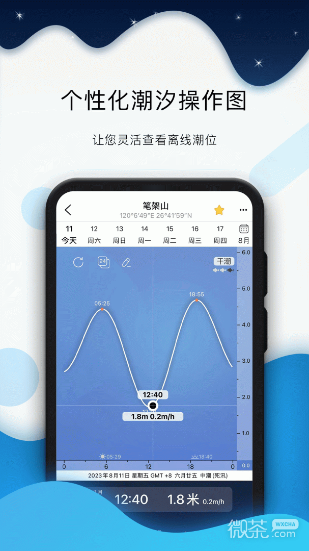 全球潮汐