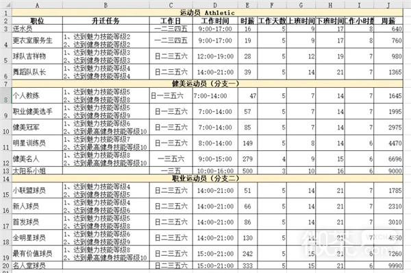 《模拟人生4》职业生涯路线攻略大全一览