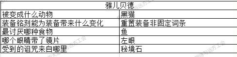 《地下城堡3》猜灯谜答案大全2023一览