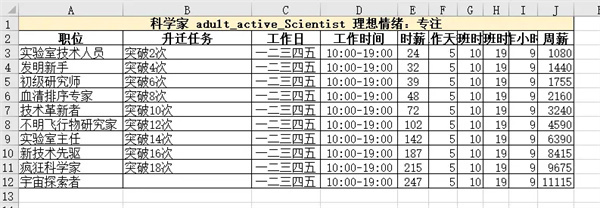 《模拟人生4》职业生涯路线攻略大全一览