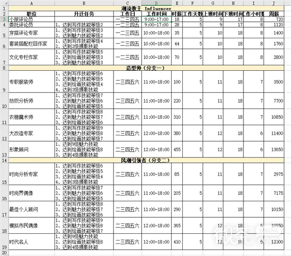 《模拟人生4》职业生涯路线攻略大全一览