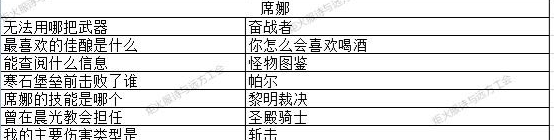 《地下城堡3》猜灯谜答案大全2023一览