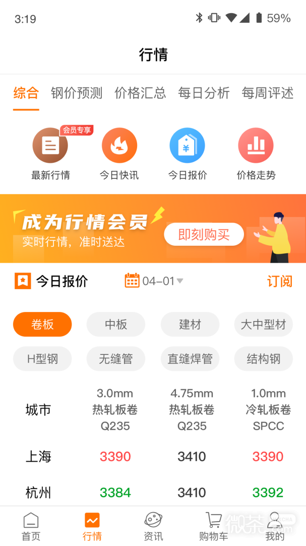 中钢网