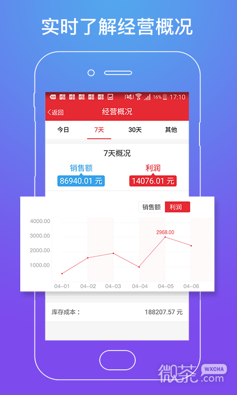店管家