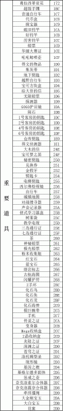 《口袋妖怪传说绿宝石》1.5.1金手指大全详情