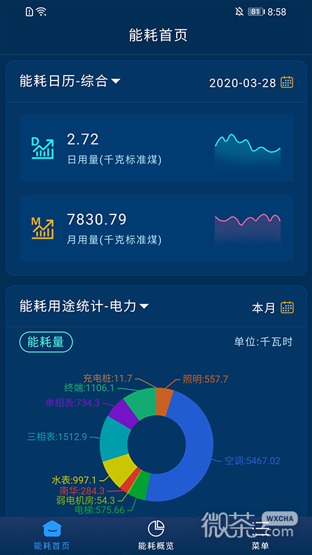云能源