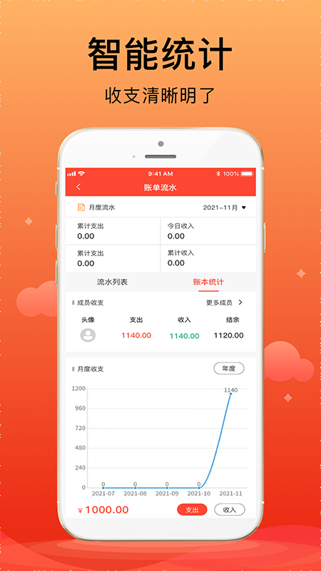 合伙记帐本