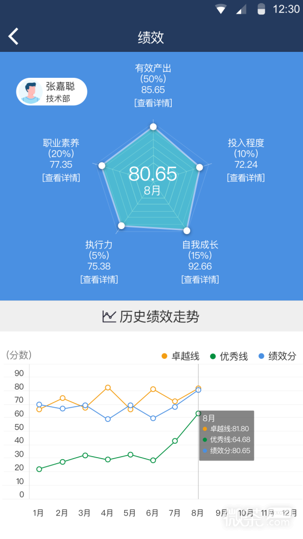 大管加