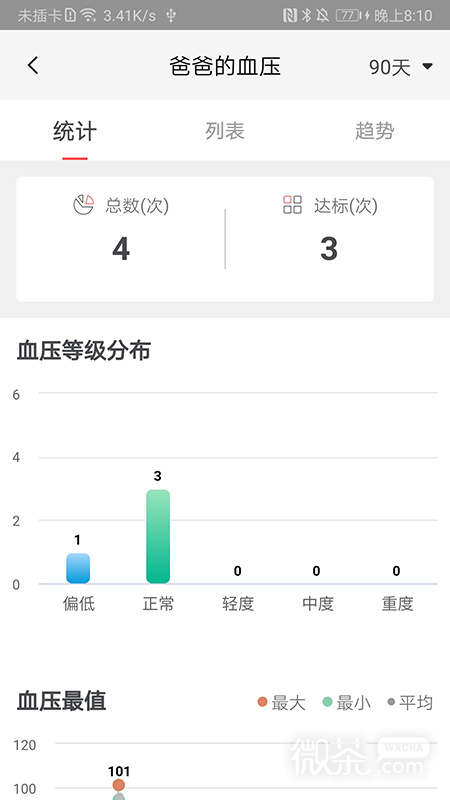 鱼跃健康管家
