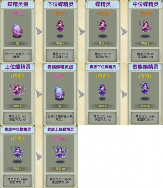 精灵世界种田手游官方版