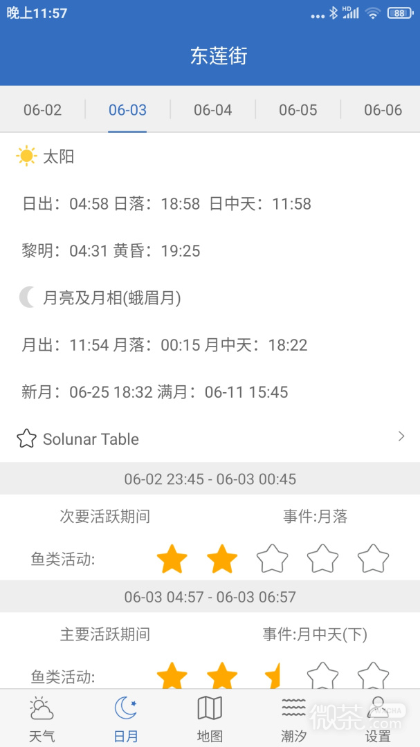钓鱼天气