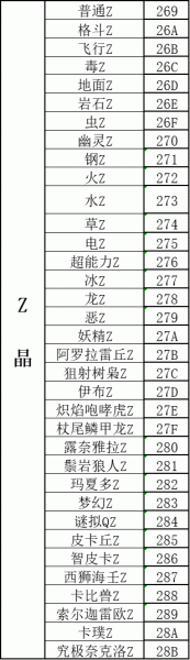 《口袋妖怪传说绿宝石》1.5.1金手指大全详情