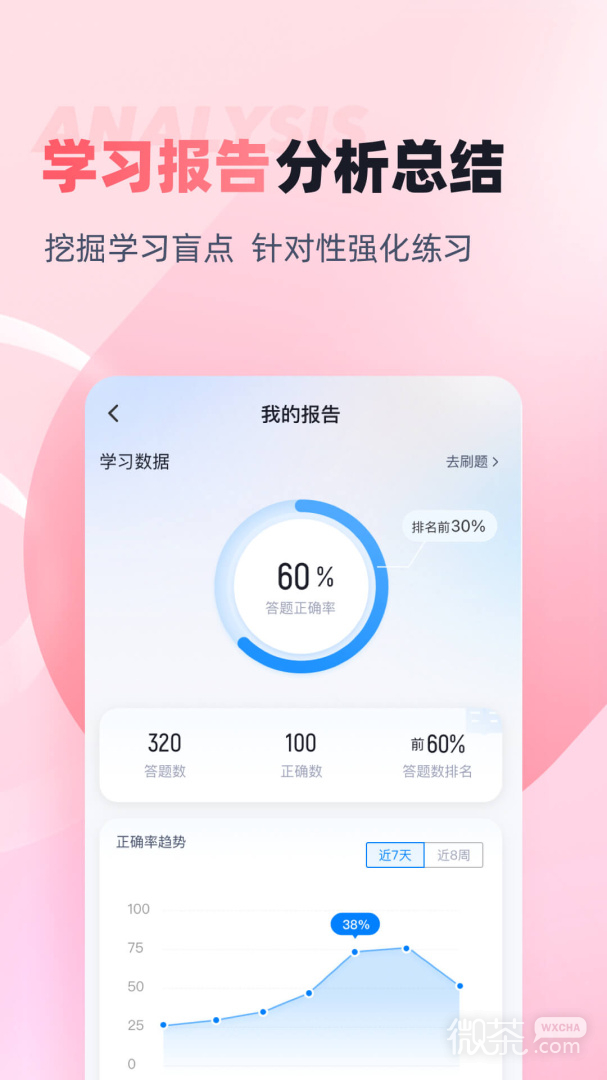 妇产科主治医师聚题库