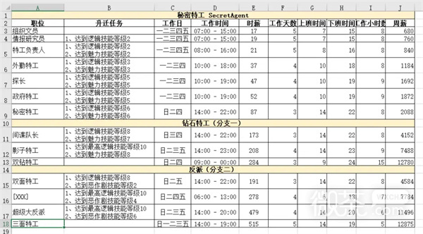 《模拟人生4》职业生涯路线攻略大全一览