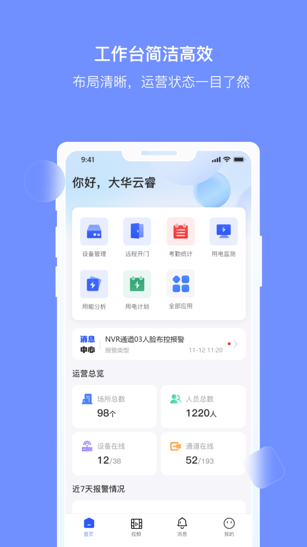 大华云睿
