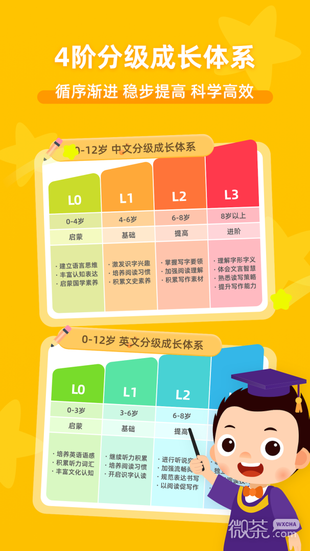 常青藤爸爸