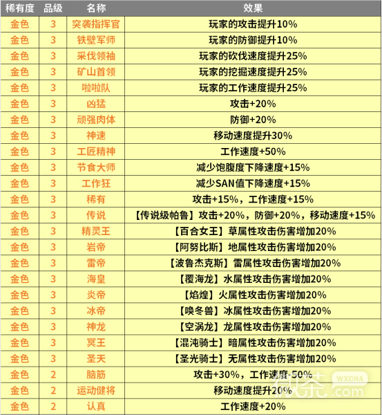 《幻兽帕鲁》全词条速览