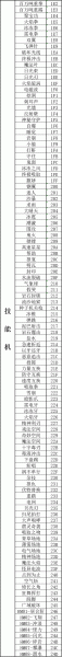 《口袋妖怪传说绿宝石》1.5.1金手指大全详情