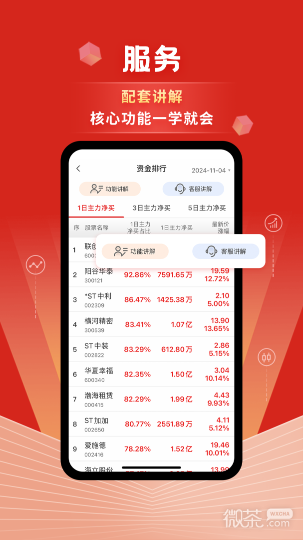 约牛股票