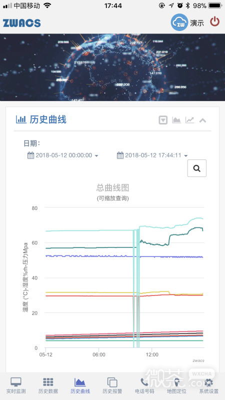 工业云监控