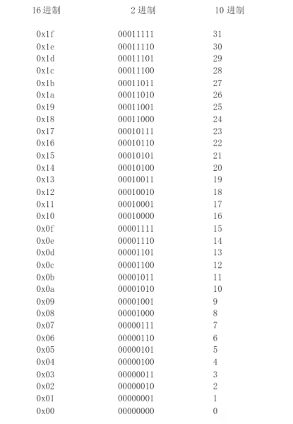 《口袋妖怪起源心金》2.3金手指作弊代码大全一览