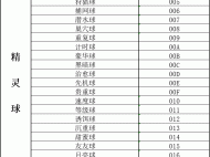 《口袋妖怪传说绿宝石》1.5.1金手指大全详情