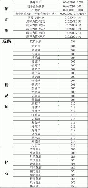 《口袋妖怪传说绿宝石》1.5.1金手指大全详情