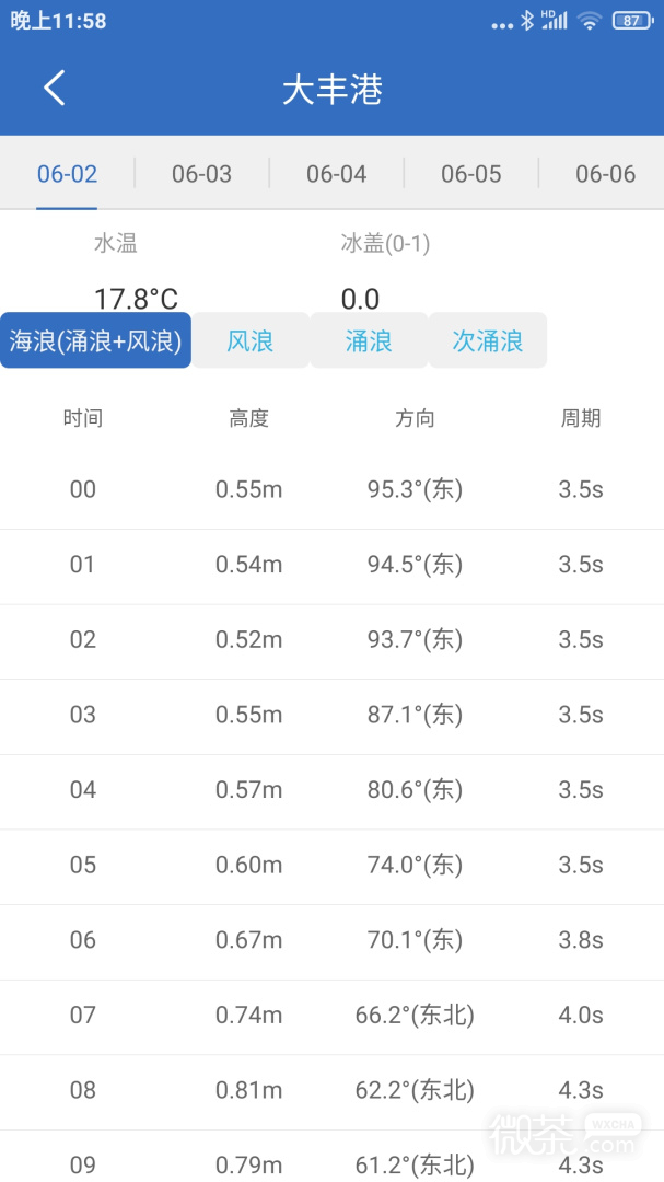 钓鱼天气