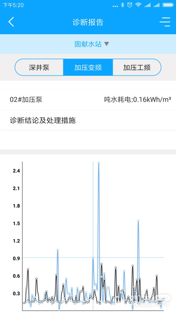 农村饮水节能增效管理系统