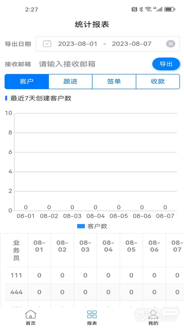 销售客户管理