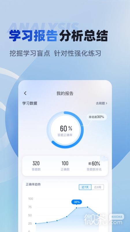 特种作业操作证考试聚题库